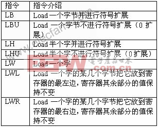 基于32位CPU中Load Aligner模塊數(shù)據(jù)通道的設(shè)計與實現(xiàn)