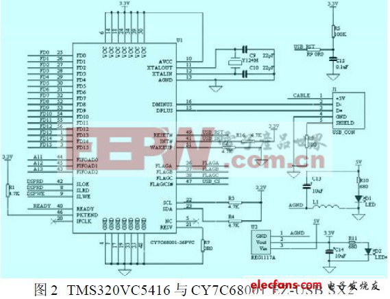 TMS320VC5416 与CY7C68001 EZ-USB SX2硬件接口设计原理图