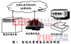 基于C/S架构的医院门诊收费稽查系统设计