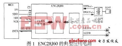 ENC28J60 的典型应用电路