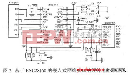 基于ENC28J60 的嵌入式网络接口的硬件电路原理图