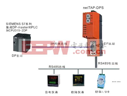 赫优讯netTAP网关实现串口到现场总线的转换