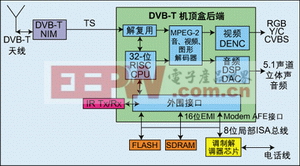 回傳電路