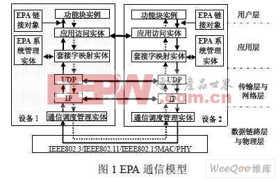 基于μC/OS-II嵌入式系统的EPA通信协议的实现方案