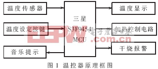 一種溫控器產(chǎn)品創(chuàng)新設(shè)計的解決方案