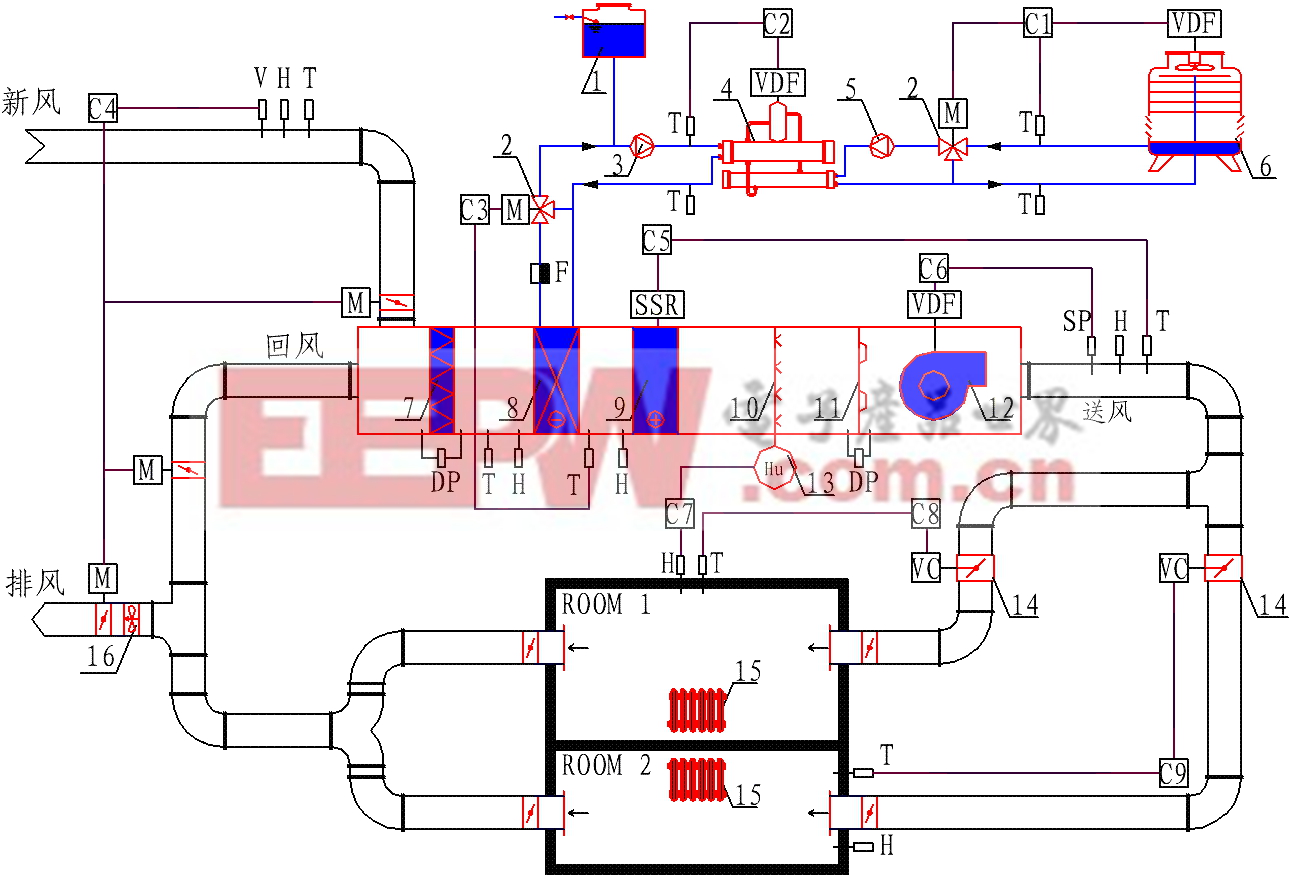 基于LabVIEW的暖通空調(diào)數(shù)據(jù)采集控制系統(tǒng)設(shè)計(jì)