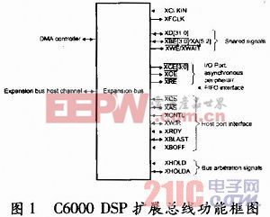 基于TMS320C6000的DSP擴展總線接口設(shè)計