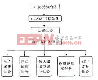 應(yīng)用程序框架流程