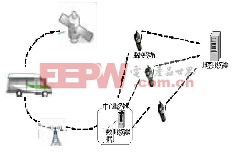 圖1 車載監(jiān)控管理系統(tǒng)架構(gòu)