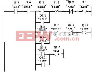 PLC控制程序的梯形圖