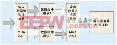 圖1：乒乓操作示意圖。