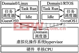 基于系統(tǒng)實時事件驅動和時間驅動相結合的調度方法