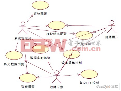 基于嵌入式實時系統(tǒng)設計模式的研究與應用