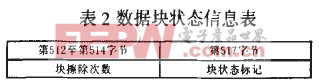 K9F6408UOC内部结构示意图