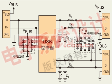 USB 2.0高速端口的ESD保護