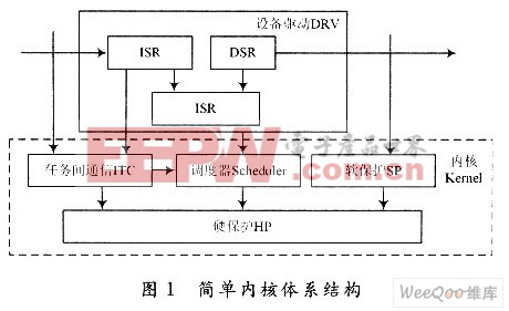 嵌入式实时操作系统μC／OS-II在LPC2378上的移植及应用