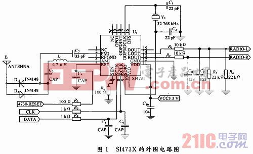 基于S1473X的RDS功能設(shè)計(jì)與實(shí)現(xiàn)