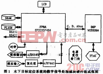 水下目標(biāo)定位系統(tǒng)的信號處理模塊設(shè)計(jì)