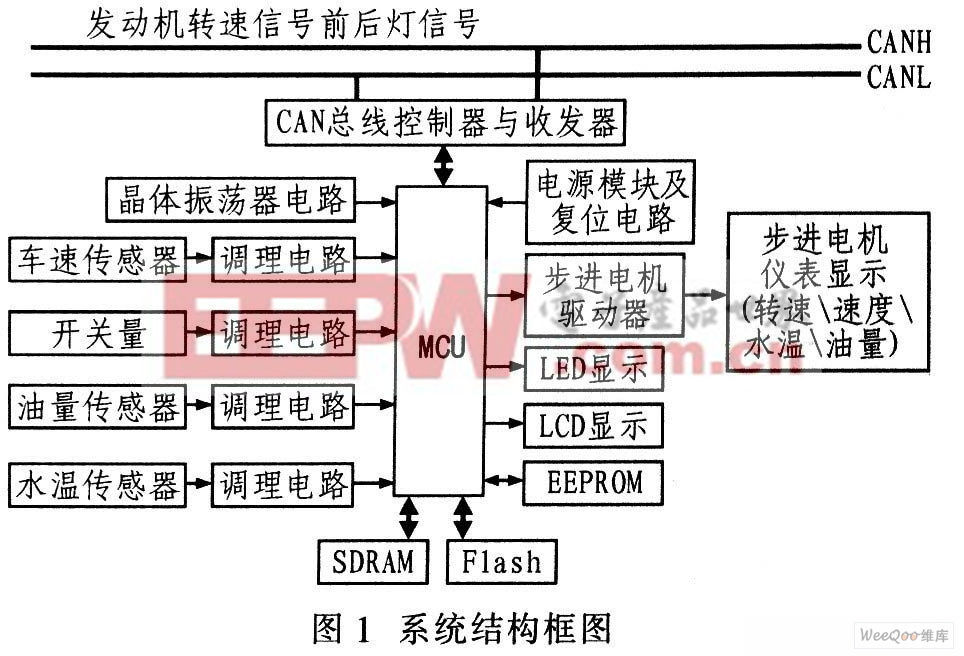 系统结构框图