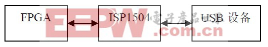 圖1 整體系統(tǒng)圖