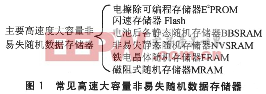 简述嵌入式系统的高速度大容量非易失随机数据存储