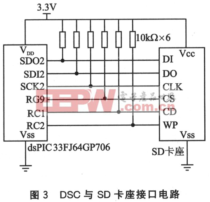 dsPIC33F系列DSC的 SD存储卡接口设计