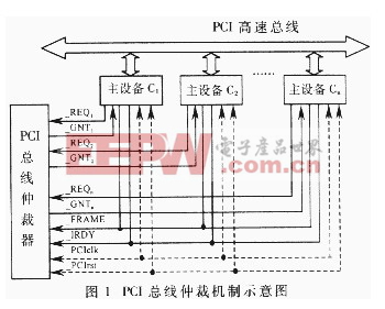 一種PCI總線仲裁器的設(shè)計(jì)與實(shí)現(xiàn)