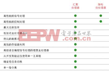 基于多内核处理器的高性能视频系统理论分析与设计