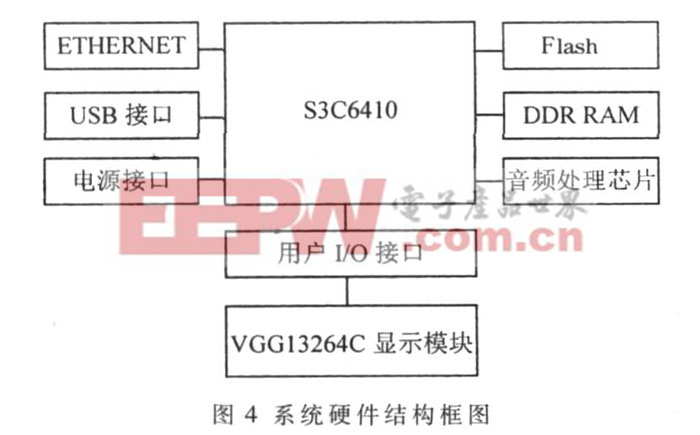 图4 系统硬件结构框图