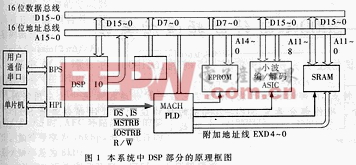 基于TMS320C542的脫機(jī)視頻圖象編/解碼系統(tǒng)的控制核心的設(shè)計(jì)