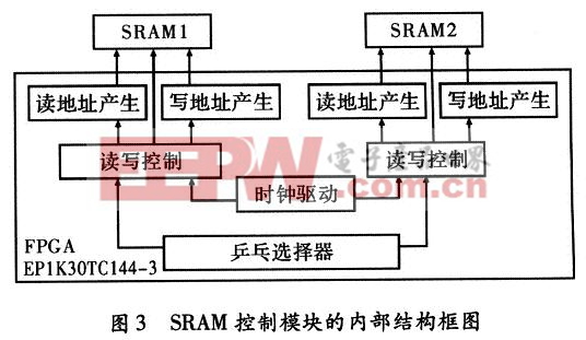 SRAM控制模块的内部结构框图