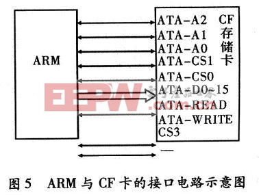 ARM与CF卡的接口电路示意图