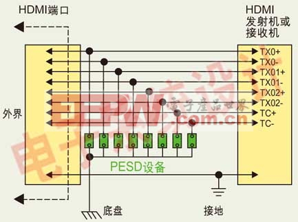 HDMI接口电路中典型的ESD保护设计原理图。