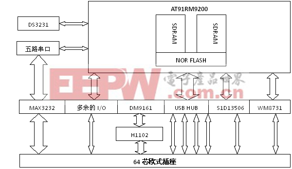 图1:CPU模块原理图