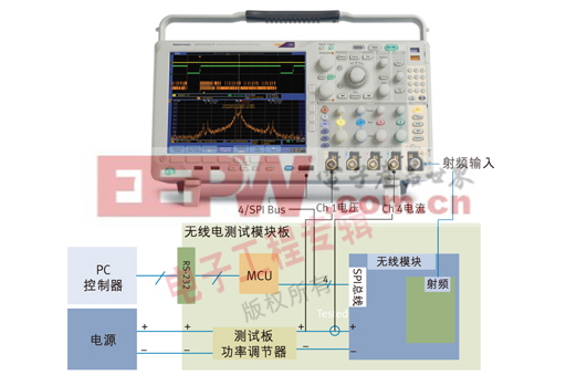 圖1 – 被測器件（Microchip MRF89XA模塊）和混合域示波器之間的測試連接