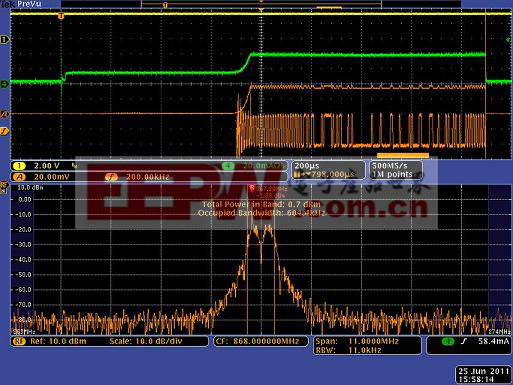 图7 – 宽带频谱和测量