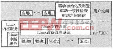 Linux中的传统程序架构