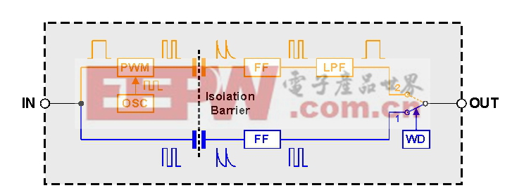 圖 1 電容式數(shù)字隔離器的簡(jiǎn)化結(jié)構(gòu)圖