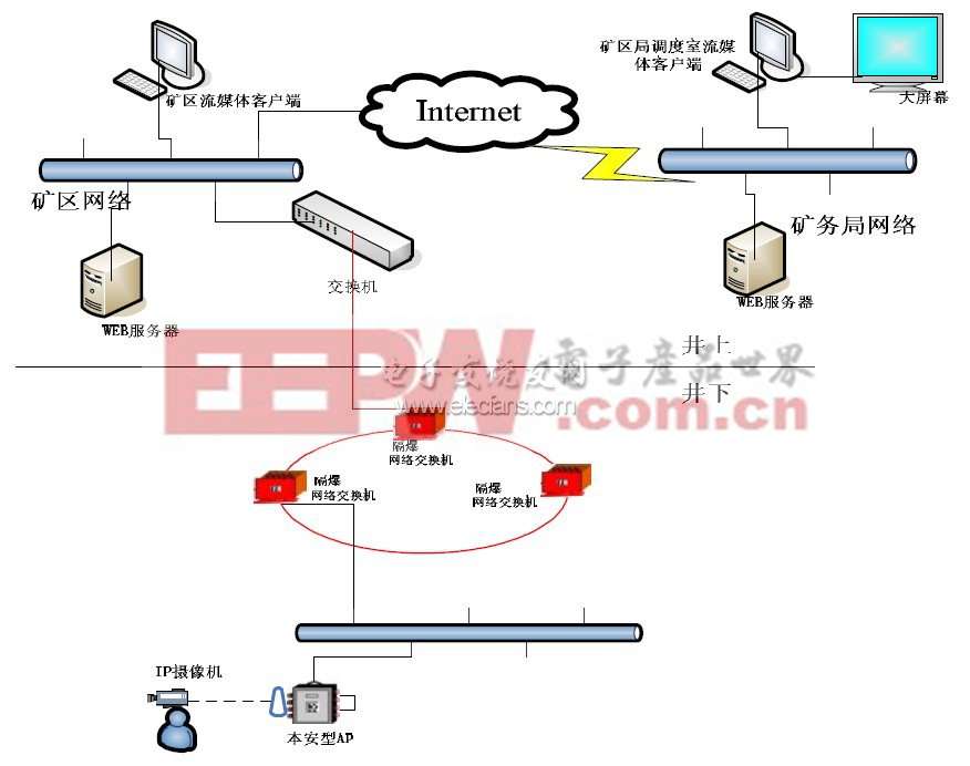 基于DM365的嵌入式網(wǎng)絡(luò)攝像機(jī)設(shè)計(jì)