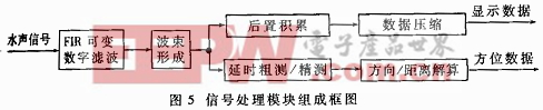 水信號處理模塊圖