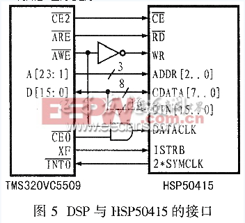 HSP50415與TMS320VC5509的接口電路