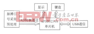 数字化心率检测仪原理框图