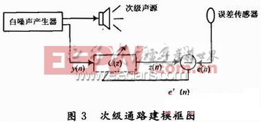 次級(jí)通路建模