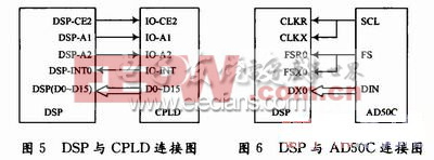 CPLD與DSP連接圖