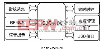 ARM7实现指纹考勤系统硬件设计