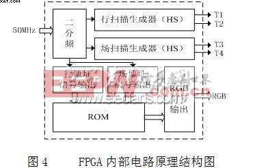 FPGA内部电路原理结构