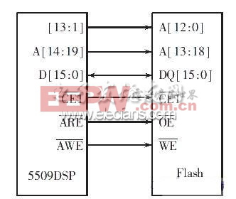 TMS320VC5509A 与AM29LV800 的连接示意图