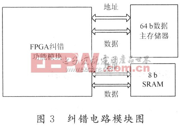 糾錯(cuò)邏輯電路模塊