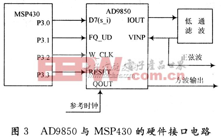 MSP430与DDS芯片AD9850之间接口电路