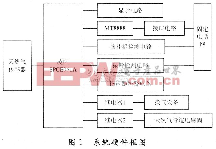 基于SPCE061A的天然气智能报警系统设计